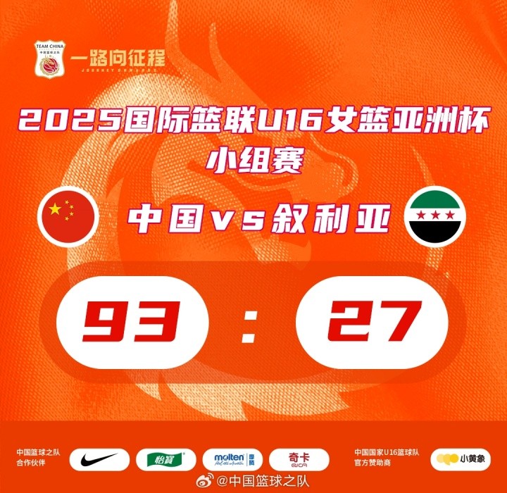 下半场轰出36-0！中国U16女篮狂胜37个失误的叙利亚66分！